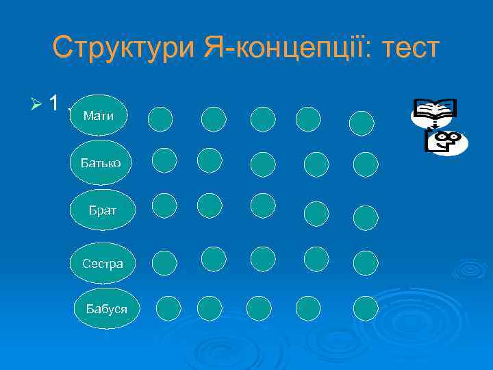 Структури Я концепції: тест Ø 1. Мати Батько Брат Сестра Бабуся 