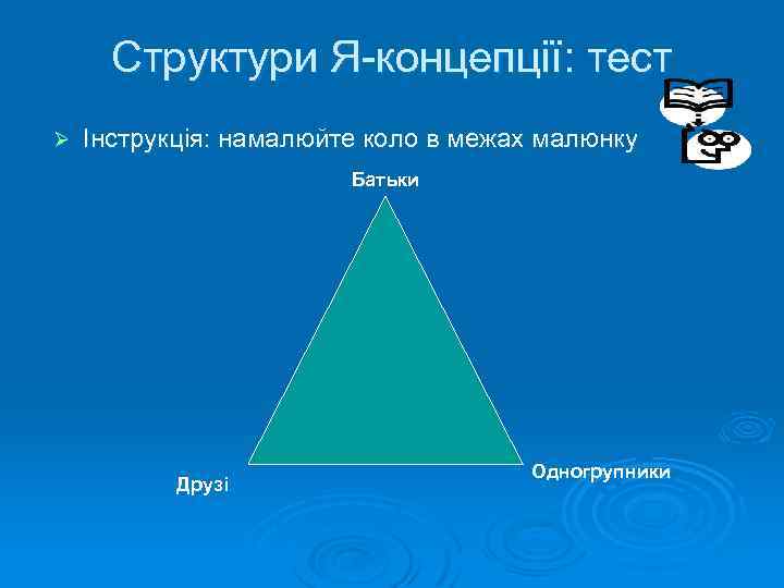 Структури Я концепції: тест Ø Інструкція: намалюйте коло в межах малюнку Батьки Друзі Одногрупники