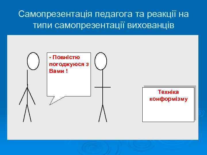 Самопрезентація педагога та реакції на типи самопрезентації вихованців - Повністю погоджуюся з Вами !