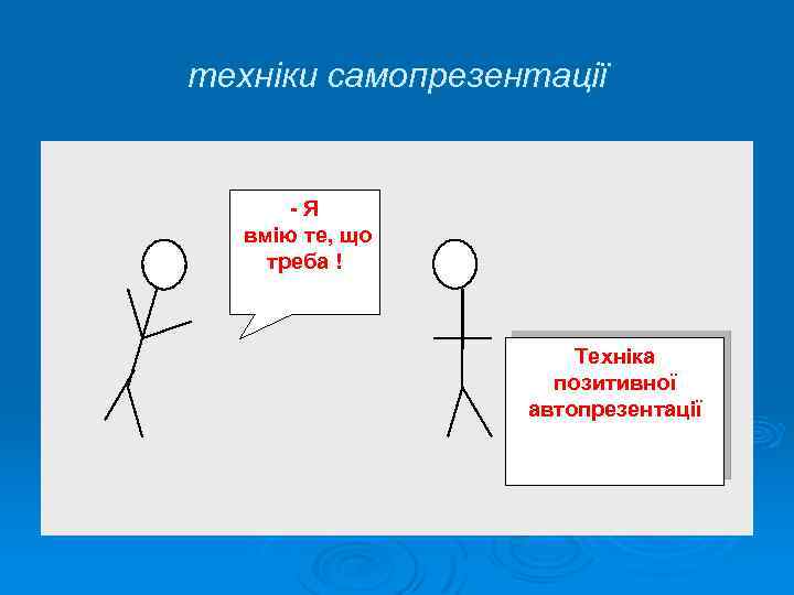 техніки самопрезентації -Я вмію те, що треба ! Техніка позитивної автопрезентації 