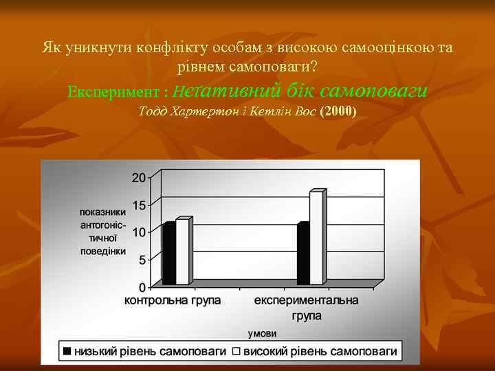 Як уникнути конфлікту особам з високою самооцінкою та рівнем самоповаги? Експеримент : Неґативний бік