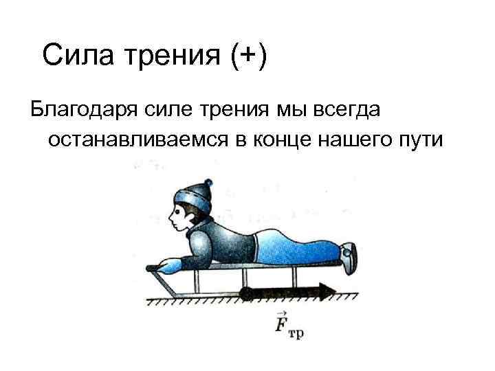 Под каждым рисунком запишите вид силы трения