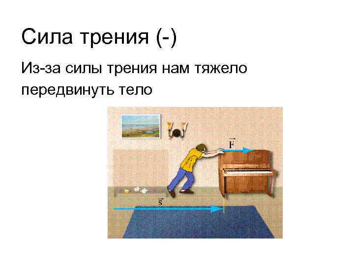 Сила трения (-) Из-за силы трения нам тяжело передвинуть тело 
