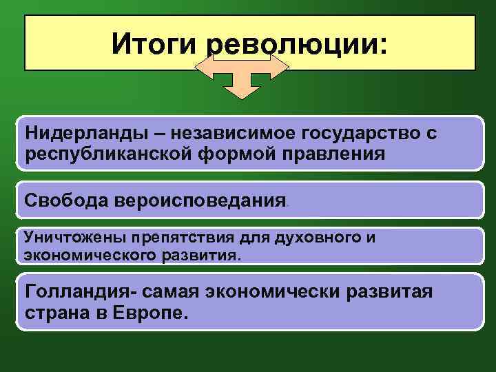 Революция в нидерландах презентация