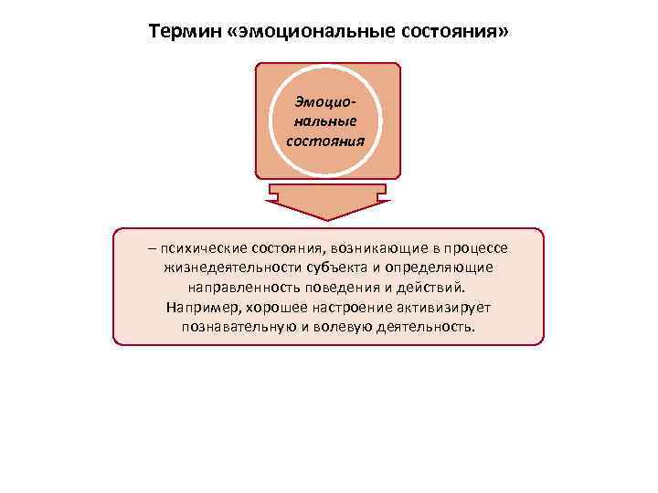 Термин «эмоциональные состояния» Эмоциональные состояния – психические состояния, возникающие в процессе жизнедеятельности субъекта и