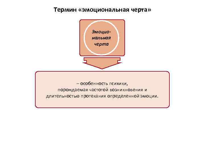 Термин «эмоциональная черта» Эмоциональная черта – особенность психики, порождаемая частотой возникновения и длительностью протекания