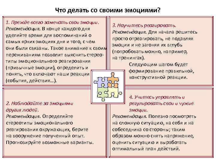 Что делать со своими эмоциями? 1. Прежде всего замечать свои эмоции. Рекомендация. В конце