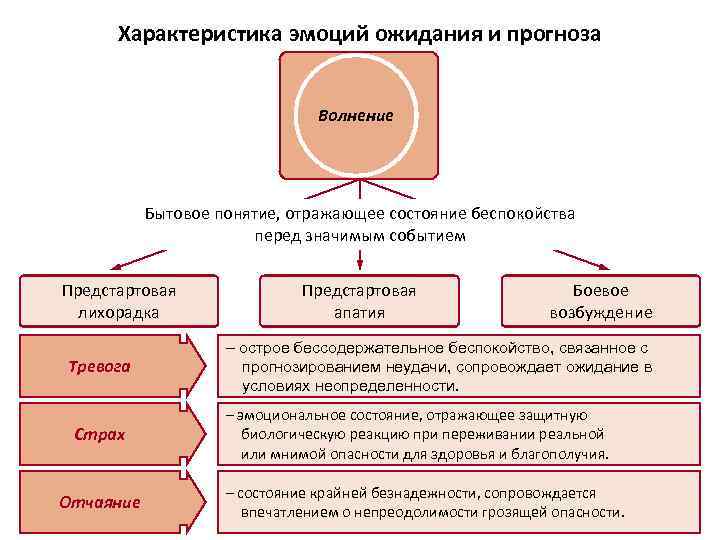 Особенности эмоций