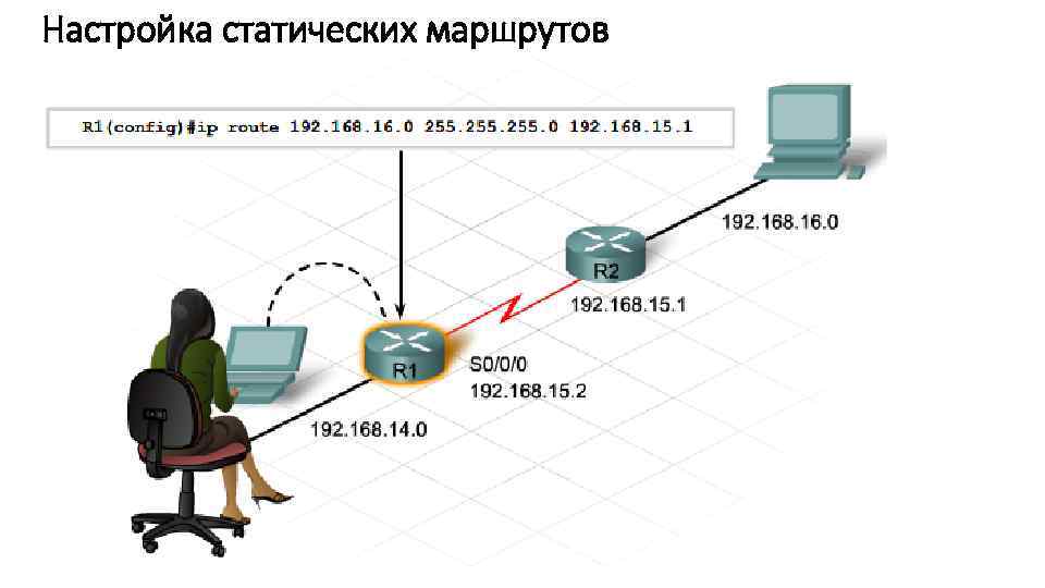 Настройка статических маршрутов 