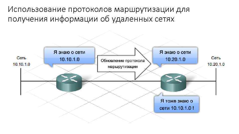 Использование протоколов маршрутизации для получения информации об удаленных сетях 