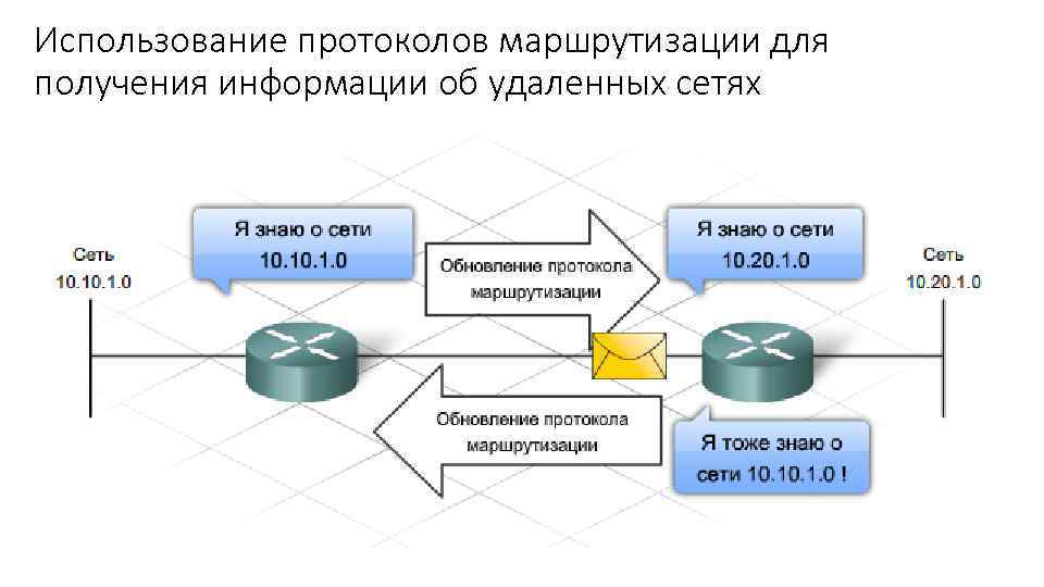 Как узнать какие протоколы маршрутизации запущены на маршрутизаторе