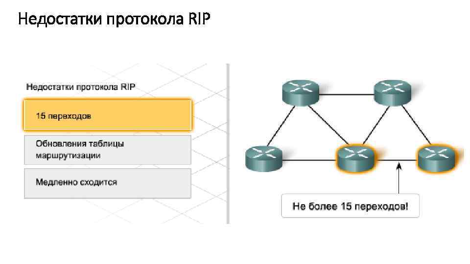 Недостатки протокола RIP 