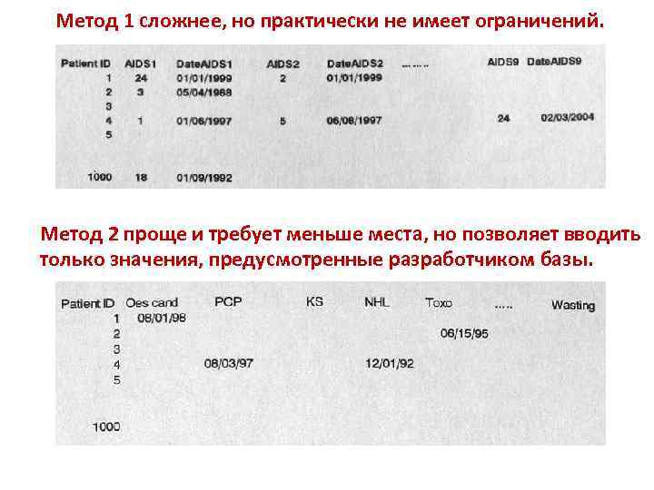 Метод 1 сложнее, но практически не имеет ограничений. Метод 2 проще и требует меньше