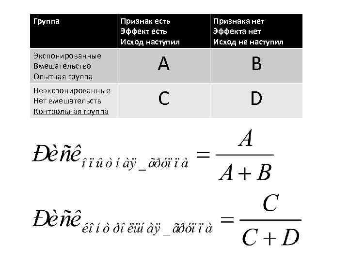 Группа Признак есть Эффект есть Исход наступил Признака нет Эффекта нет Исход не наступил