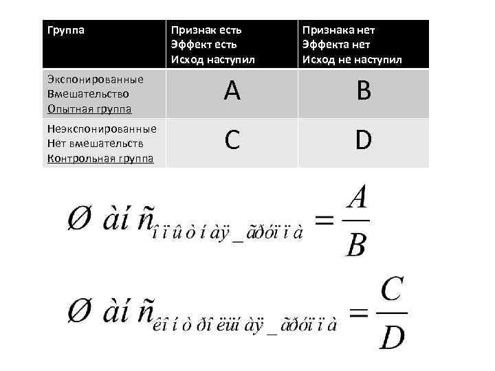 Группа Признак есть Эффект есть Исход наступил Признака нет Эффекта нет Исход не наступил