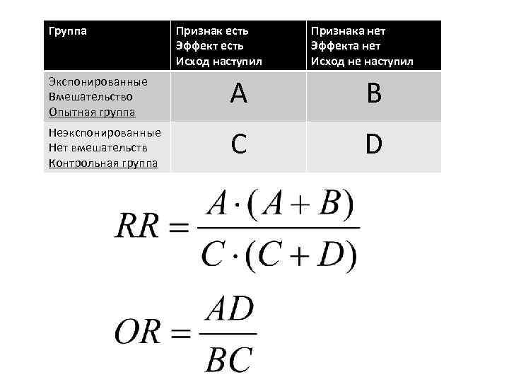 Группа Признак есть Эффект есть Исход наступил Признака нет Эффекта нет Исход не наступил