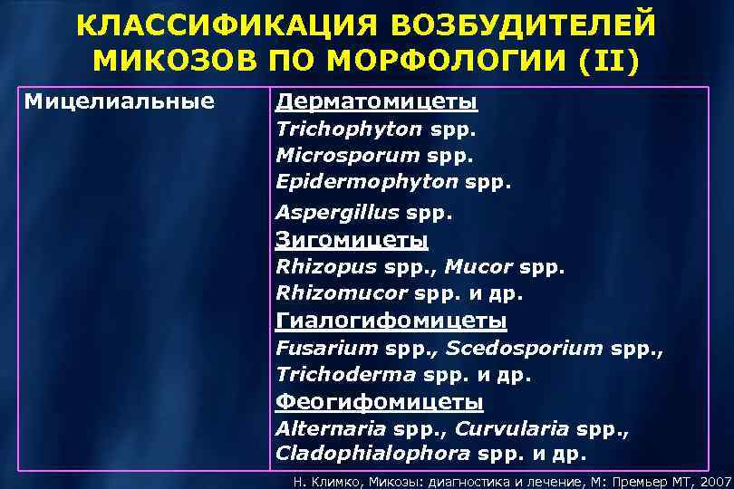 КЛАССИФИКАЦИЯ ВОЗБУДИТЕЛЕЙ МИКОЗОВ ПО МОРФОЛОГИИ (II) Мицелиальные Дерматомицеты Trichophyton spp. Microsporum spp. Epidermophyton spp.