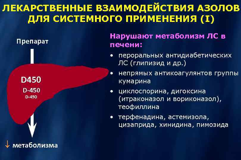 ЛЕКАРСТВЕННЫЕ ВЗАИМОДЕЙСТВИЯ АЗОЛОВ ДЛЯ СИСТЕМНОГО ПРИМЕНЕНИЯ (I) Препарат Нарушают метаболизм ЛС в печени: •