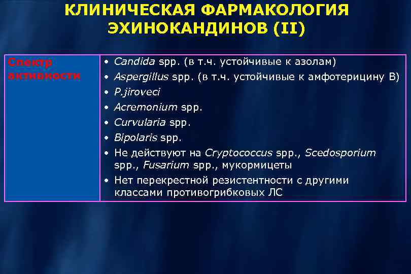 КЛИНИЧЕСКАЯ ФАРМАКОЛОГИЯ ЭХИНОКАНДИНОВ (II) Спектр активности • • Candida spp. (в т. ч. устойчивые