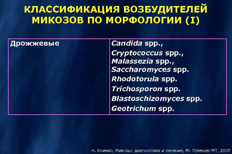 КЛАССИФИКАЦИЯ ВОЗБУДИТЕЛЕЙ МИКОЗОВ ПО МОРФОЛОГИИ (I) Дрожжевые Candida spp. , Cryptococcus spp. , Malassezia