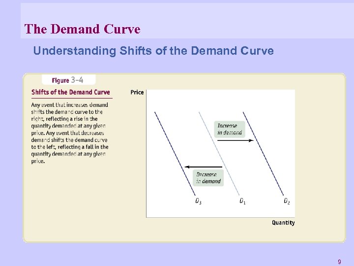The Demand Curve Understanding Shifts of the Demand Curve 9 