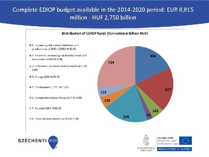 Complete EDIOP budget available in the 2014 -2020 period: EUR 8, 815 million -