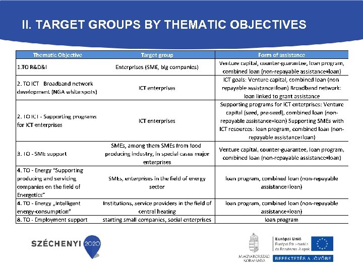 II. TARGET GROUPS BY THEMATIC OBJECTIVES 