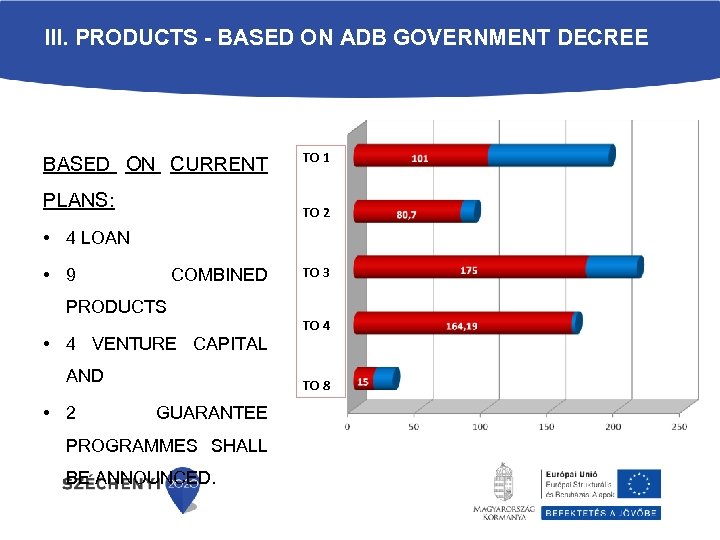III. PRODUCTS - BASED ON ADB GOVERNMENT DECREE BASED ON CURRENT PLANS: TO 1