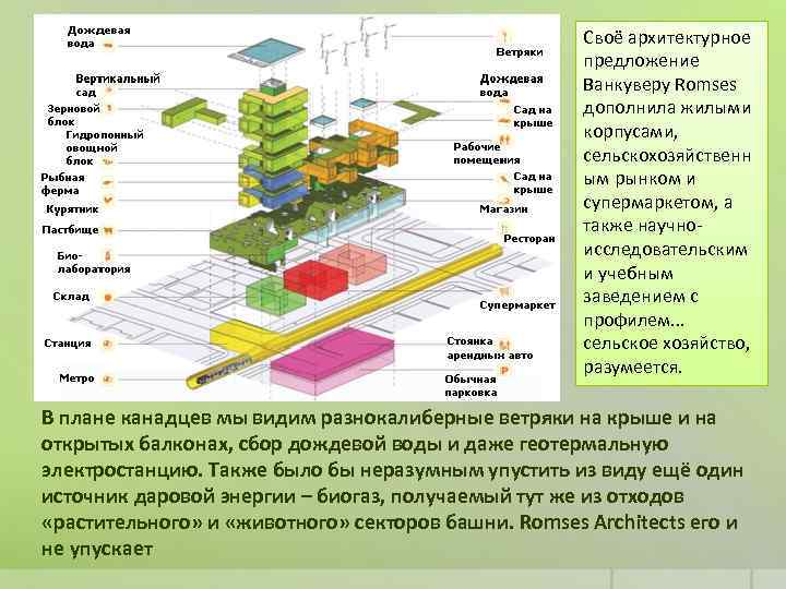 Своё архитектурное предложение Ванкуверу Romses дополнила жилыми корпусами, сельскохозяйственн ым рынком и супермаркетом, а