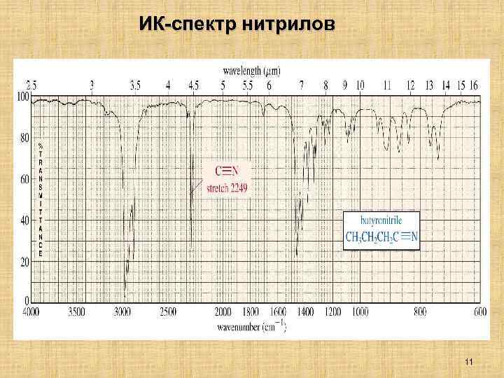 ИК-спектр нитрилов 11 