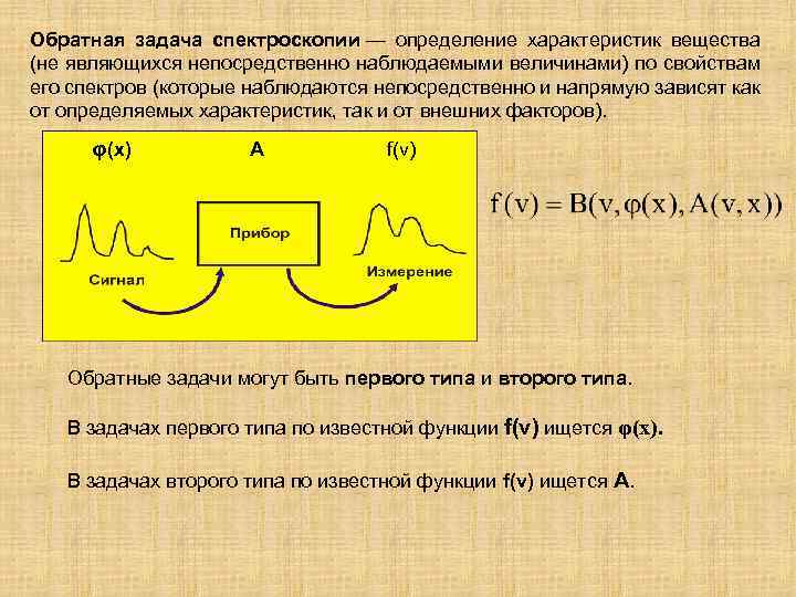 Обратная задача спектроскопии — определение характеристик вещества (не являющихся непосредственно наблюдаемыми величинами) по свойствам