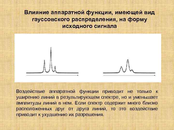 Влияние аппаратной функции, имеющей вид гауссовского распределения, на форму исходного сигнала Воздействие аппаратной функции