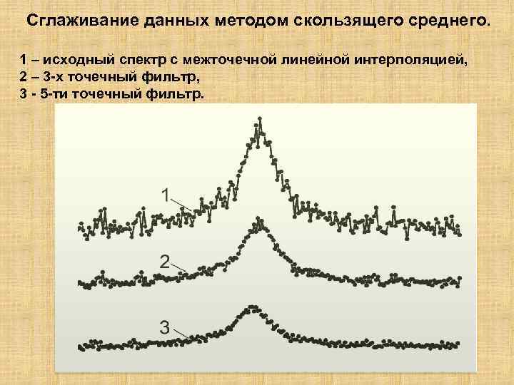 Сглаживание данных методом скользящего среднего. 1 – исходный спектр с межточечной линейной интерполяцией, 2