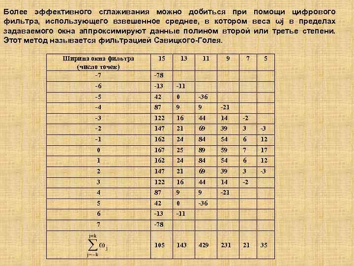 Более эффективного сглаживания можно добиться при помощи цифрового фильтра, использующего взвешенное среднее, в котором