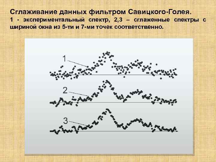 Сглаживание данных фильтром Савицкого-Голея. 1 - экспериментальный спектр, 2, 3 – сглаженные спектры с