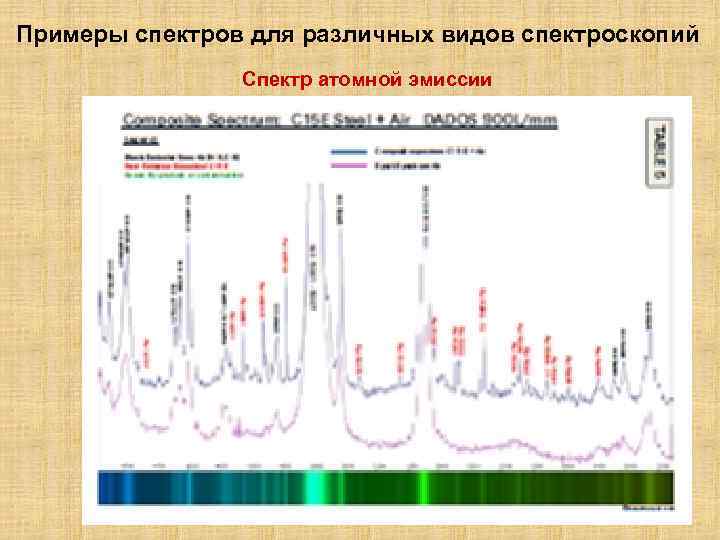 Примеры спектров для различных видов спектроскопий Спектр атомной эмиссии 