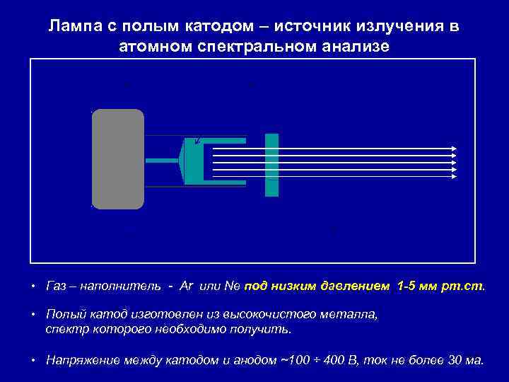 Лампа с полым катодом – источник излучения в атомном спектральном анализе • Газ –