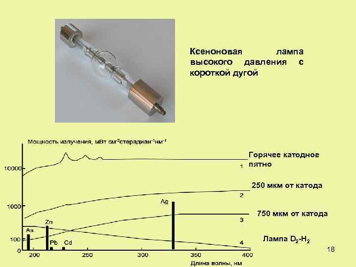 Ксеноновая лампа высокого давления с короткой дугой Горячее катодное пятно 250 мкм от катода