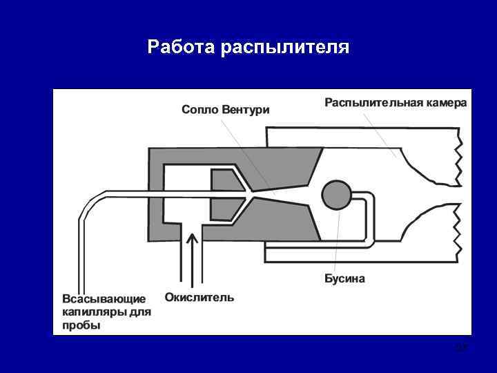 Работа распылителя 27 