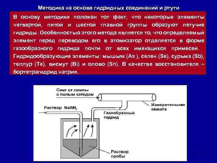 Методика на основе гидридных соединений и ртути В основу методики положен тот факт, что