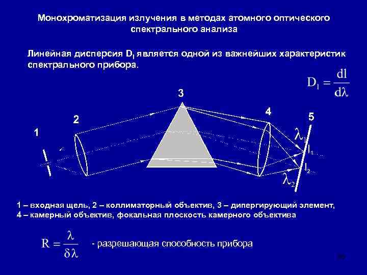 Монохроматизация излучения в методах атомного оптического спектрального анализа Линейная дисперсия Dl является одной из