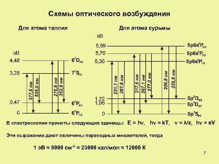 Схемы оптического возбуждения Для атома таллия Для атома сурьмы В спектроскопии приняты следующие единицы: