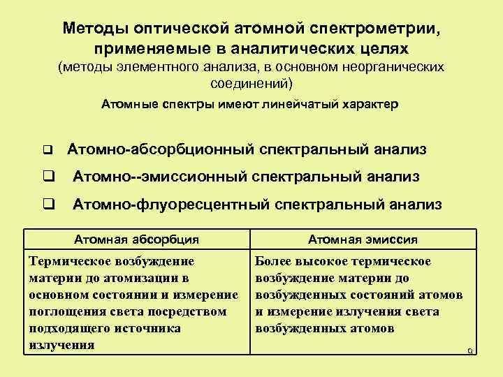 Методы оптической атомной спектрометрии, применяемые в аналитических целях (методы элементного анализа, в основном неорганических