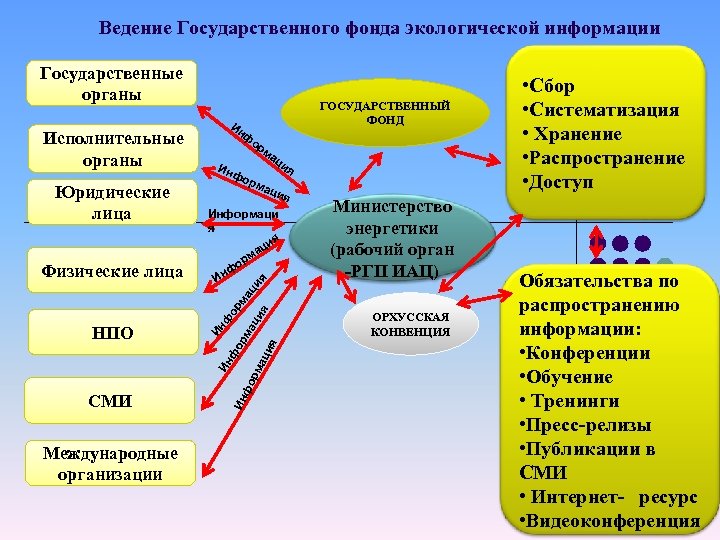 Назовите современные источники. Источники экологической информации. Формы экологической информации. Экологически значимая информация. Содержание экологической информации.