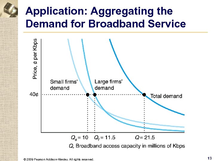 Application: Aggregating the Demand for Broadband Service © 2009 Pearson Addison-Wesley. All rights reserved.
