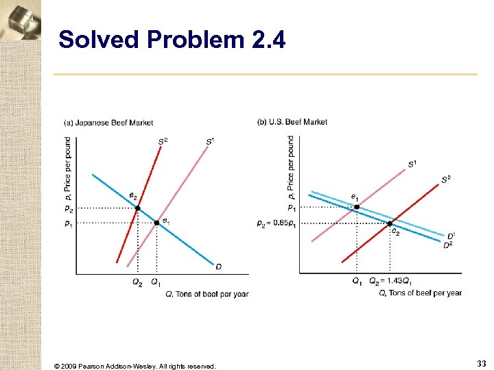 Solved Problem 2. 4 © 2009 Pearson Addison-Wesley. All rights reserved. 33 