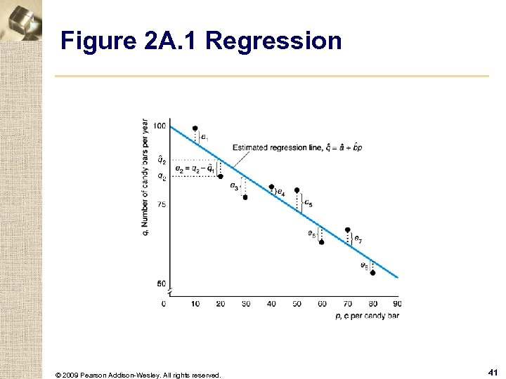 Figure 2 A. 1 Regression © 2009 Pearson Addison-Wesley. All rights reserved. 41 