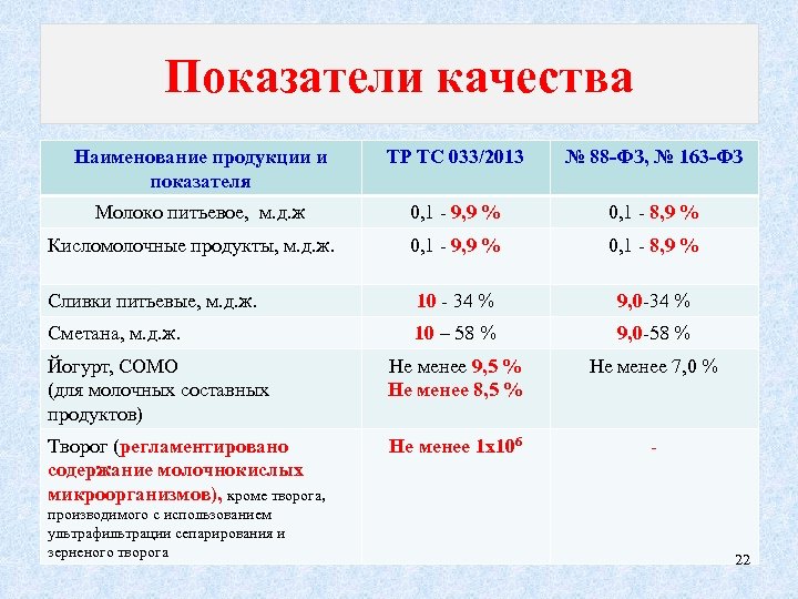 Описание показателей. Показатели качества молочных товаров. Показатели безопасности молочных продуктов. Выписать показатели безопасности молока. Показатели качества кисломолочных продуктов.