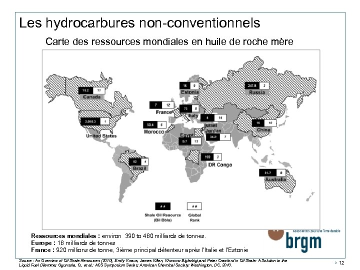 Les Hydrocarbures Non-conventionnels Les Gaz De Roche-mère