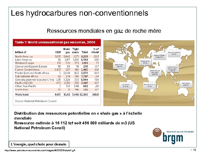 Les hydrocarbures non-conventionnels Ressources mondiales en gaz de roche mère Distribution des ressources potentielles